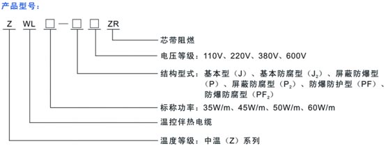 電伴熱帶規格型號