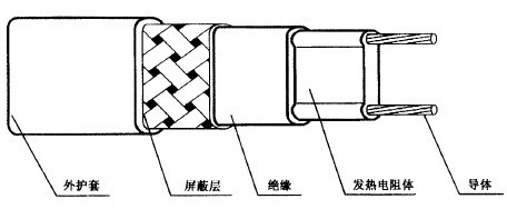 電熱帶保證安全性的設計結構